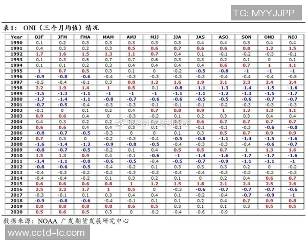 重庆网球队速度表现分析及其对比赛成绩的影响研究 重庆网球队速度表现分析及其对比赛成绩的影响研究